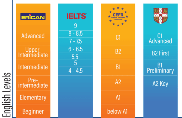 IELTS and Cambridge exam in Erican