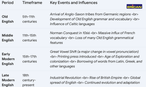 key-events-and-influences