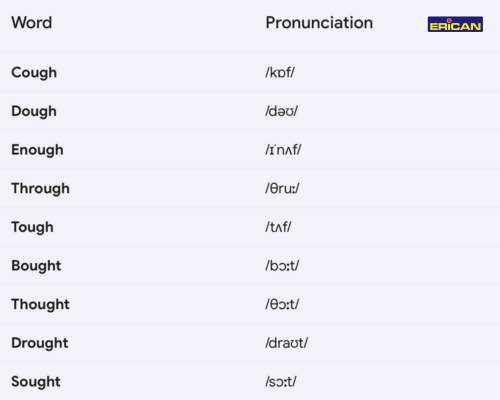 word-pronunciation